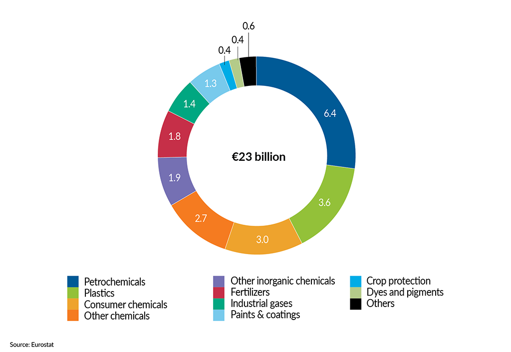 __FactsandFigures2024_ch4_10_Capital