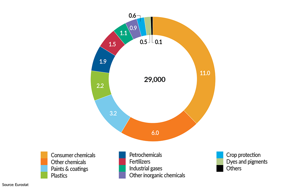 __FactsandFigures2024_ch4_2_Number of enterprises in the EU27 chemicals industry (2020)- top 10